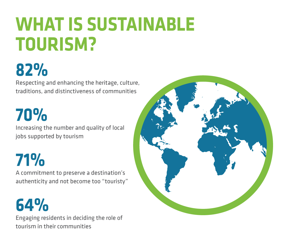 Future Of Sustainable Tourism
